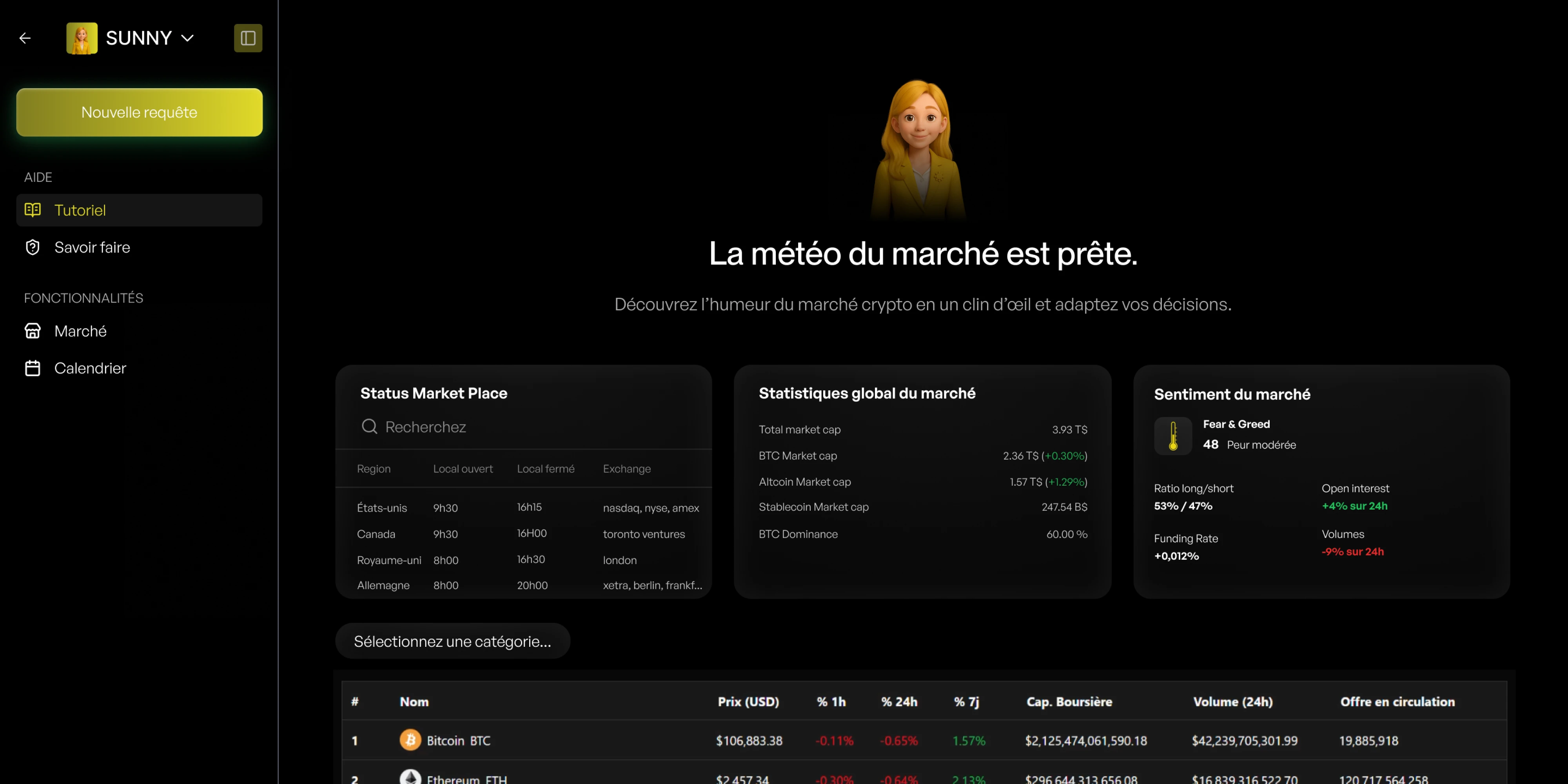Visual representation for tip: Sunny analyzes the global crypto market atmosphere in real-time to give you clear weather.
