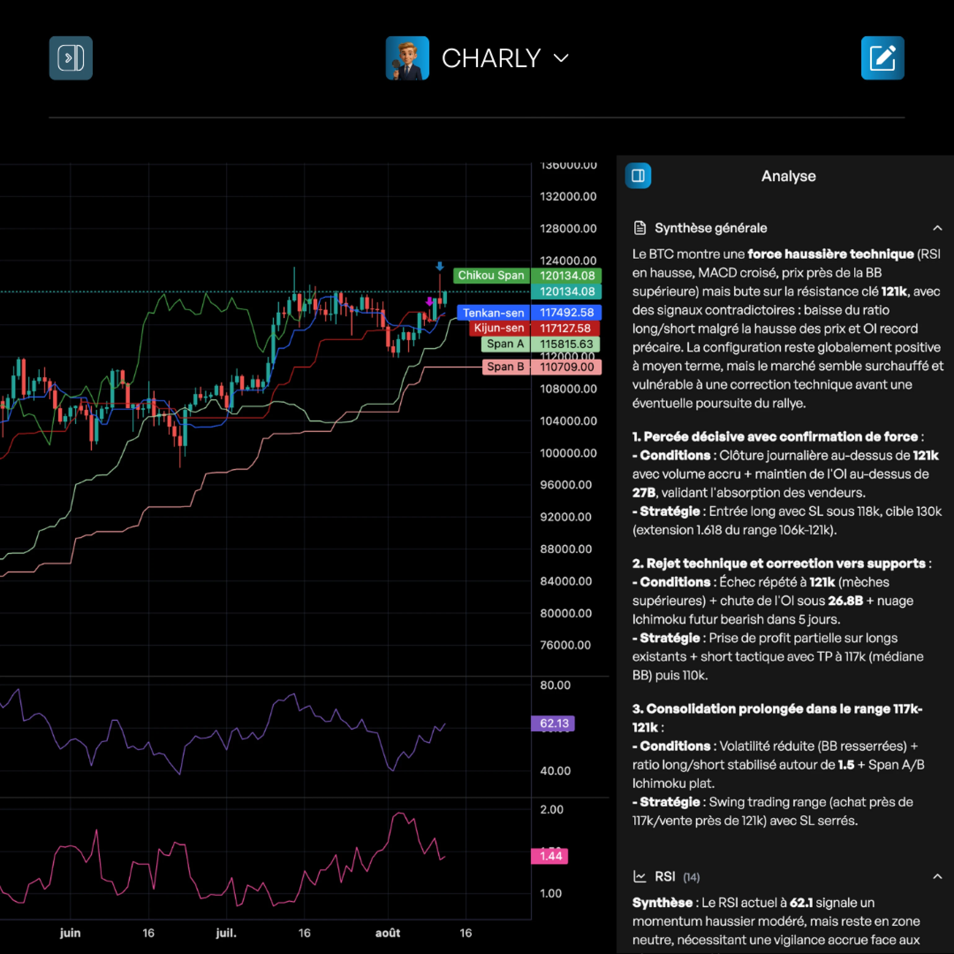 Visual representation for tip: Validate your trades with confidence thanks to objective analysis without emotional bias.